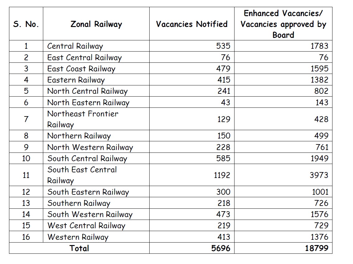 RRB ALP Vacancies 2024