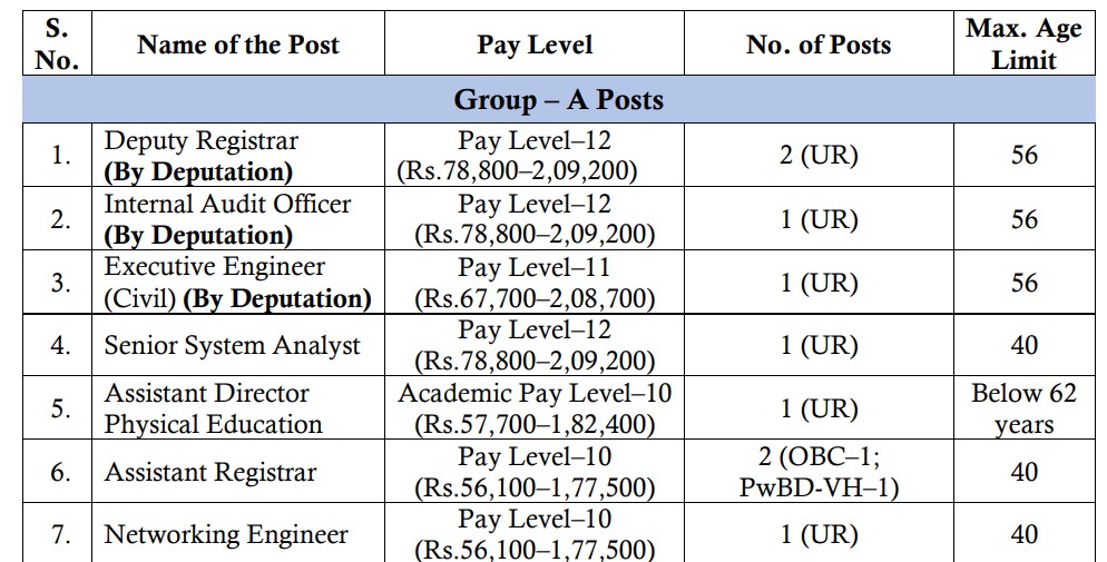 University of Hyderabad