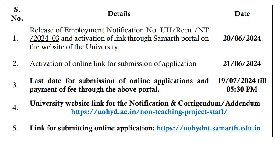 University of Hyderabad recruitment notification 2024